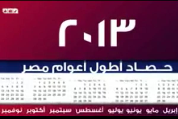 فيديو..2013 أطول أعوام مصر