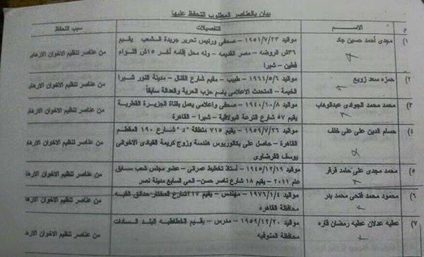 خفاجى يستنكر وصف قيادات الاشتراكيين و6 ابريل ب “الإخوان”