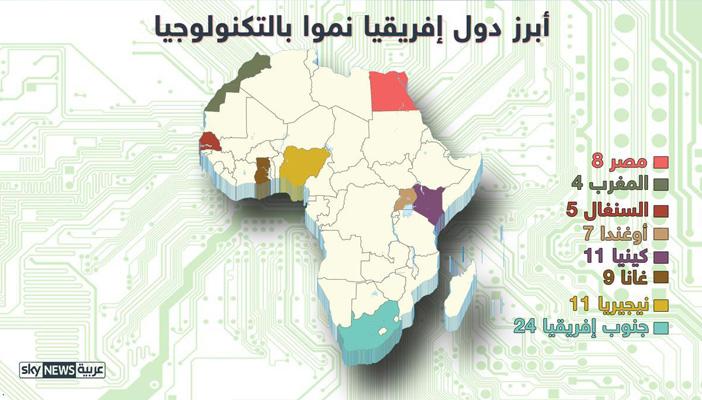 بالإنفوجرافيك.. أبرز دول إفريقيا نموا بالتكنولوجيا عام 2015