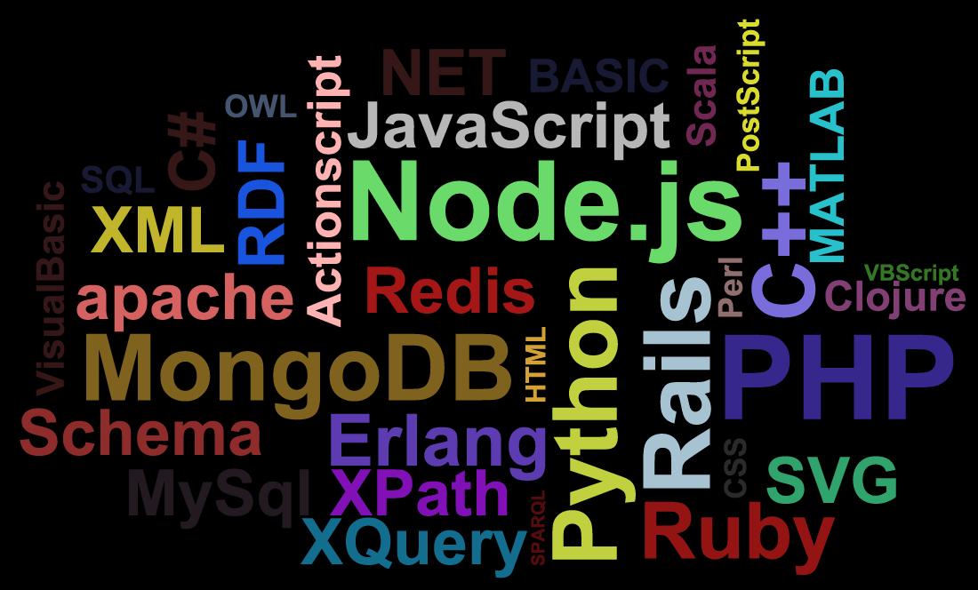 حُلم التحدُث بأكثر من لغة.. هؤلاء استطاعوا تحقيقه!