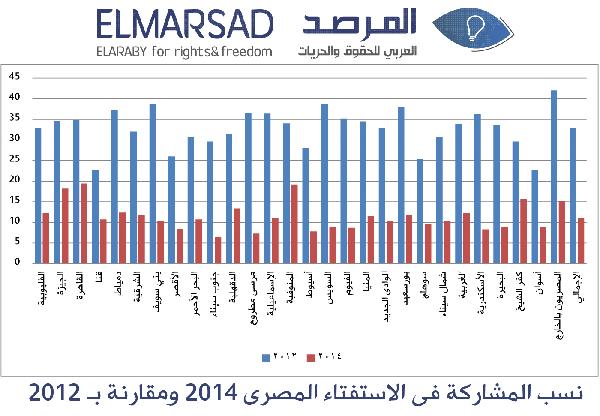تجاوب شعبي كاسح لدعوات مقاطعة الاستفتاء على دستور الانقلاب