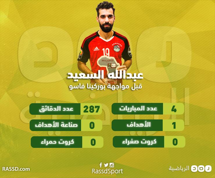 قبل مواجهة بوركينا فاسو.. إحصائية ماقدمه عبدالله السعيد في كأس الأمم
