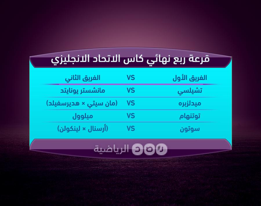 نتيجة قرعة ربع نهائي كأس الاتحاد الإنجليزي: مانشستر يونايتد ضد تشيلسي