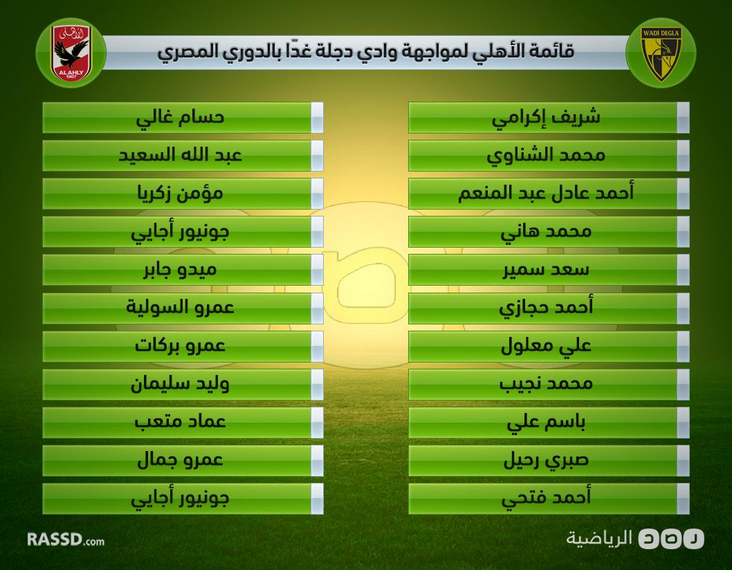 قائمة الأهلي لمواجهة وادي دجلة غدًا