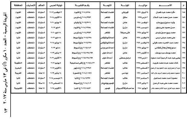 فضيحة.. الجريدة الرسمية تنشر أسماء المعفو عنهم بتصنيف الأمن الوطني