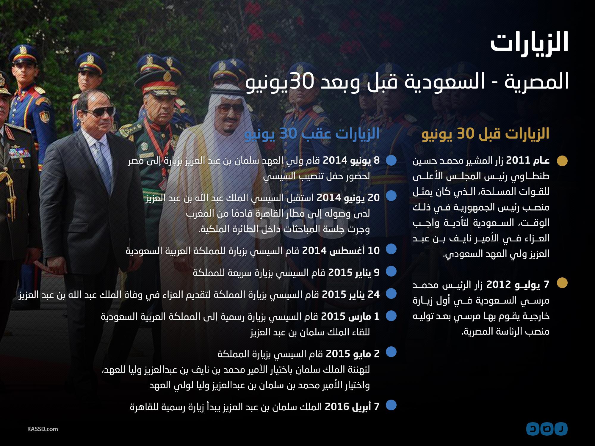 بالإنفوجرافيك.. طفرة في الزيارات المصرية السعودية بعد 30 يونيو