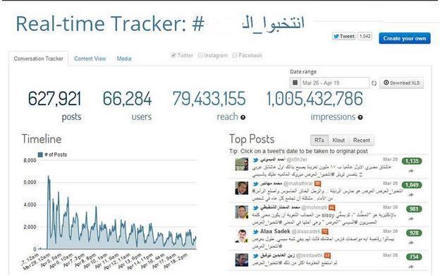 هاشتاج “السيسي” الساخر يتخطى المليار عبر”تويتر”