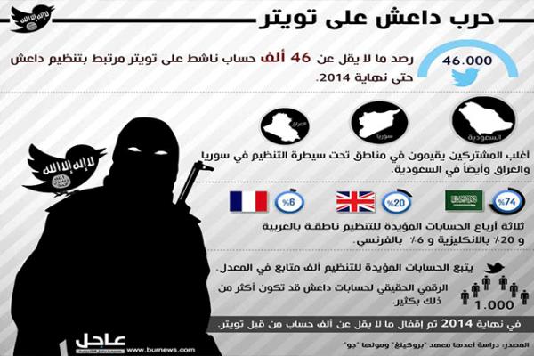 أسباب فشل الحرب الإعلامية الغربية ضد الدولة الإسلامية