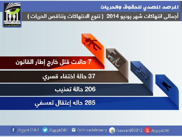المرصد المصري: 206 معتقل تعرضوا للتعذيب المبرح في يونيو