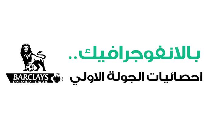 انفوجرافيك.. إحصائية الجولة الأولى من البريميرليج