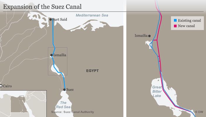 خبراء: توسيع القناة ليس كافيًا لإنعاش الاقتصاد المصري