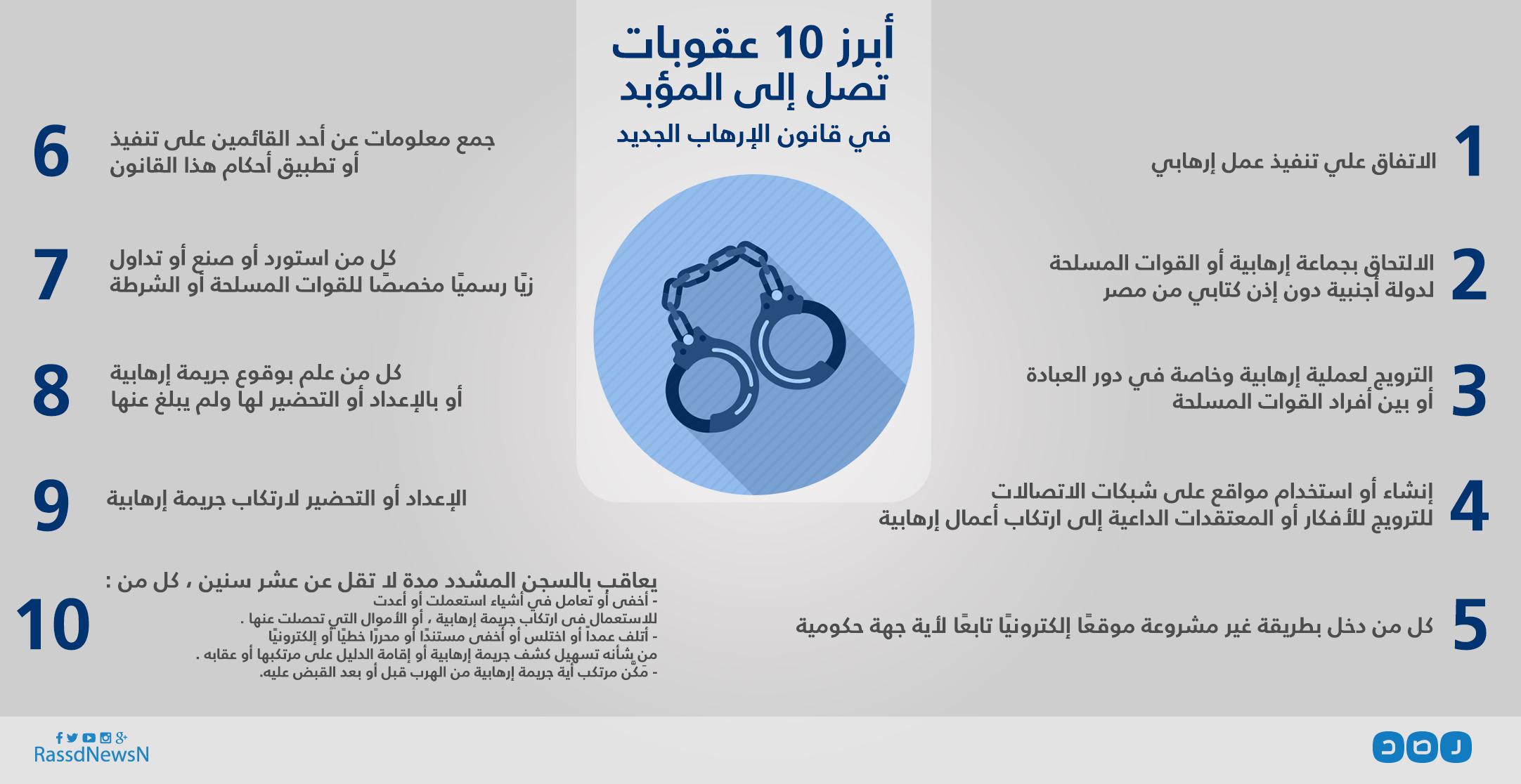 بالإنفوجرافيك.. أبرز 10 عقوبات تصل إلى المؤبد في قانون الإرهاب الجديد