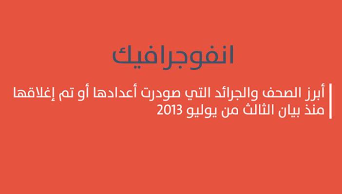 بالانفوجرافيك.. مصادرة اعداد 6 صحف وإغلاق إثنتين