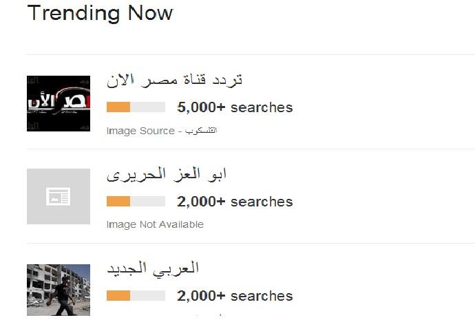 بفضل السيسي ..”مصر الآن” تتصدر قوائم البحث