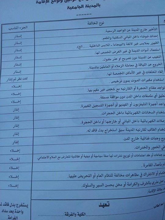 المدينة الجامعية ببني سويف تضع عقوبات على الطلاب بلائحتها