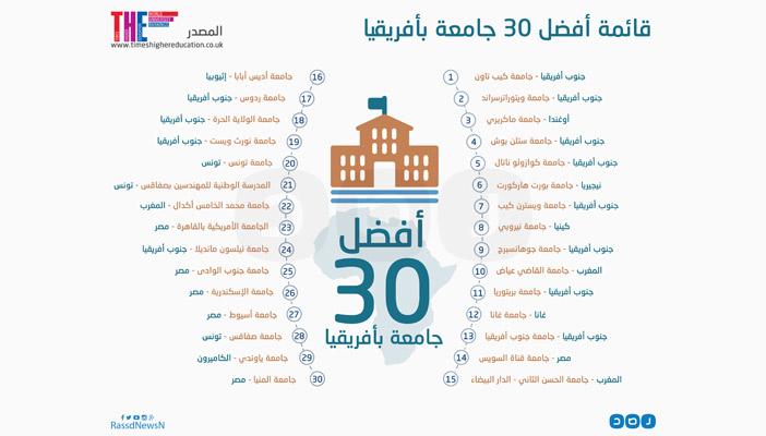 إنفوجرافيك.. أفضل 30 جامعة في إفريقيا