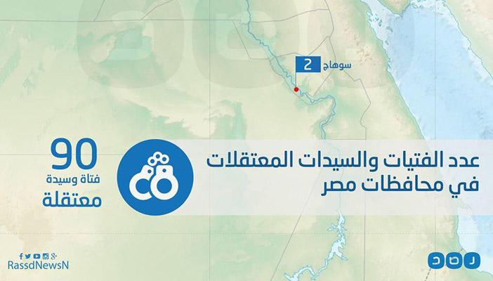 بالإنفوجرافيك.. 90 فتاة وسيدة في معتقلات مصر