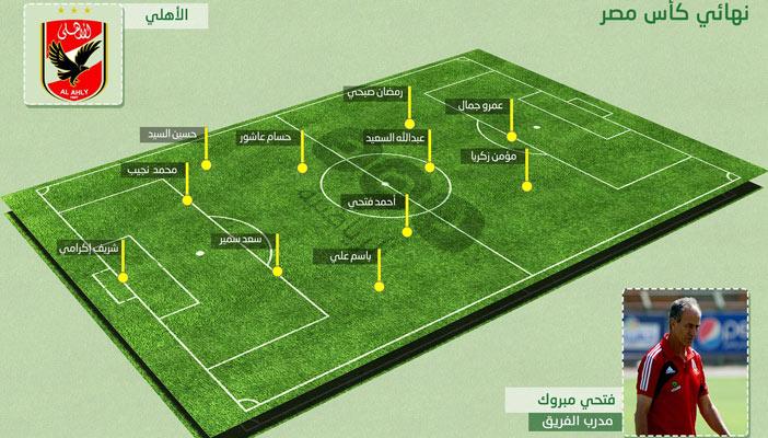 مبروك يعلن التشكيل الرسمي للأهلي في مواجهة الزمالك