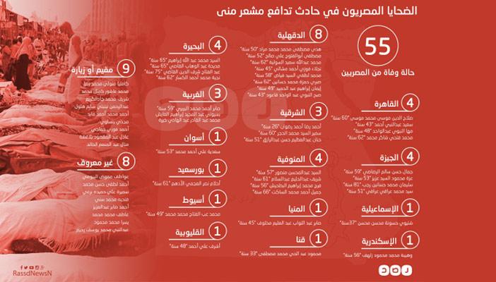 بالإنفوجرافيك.. الضحايا المصريون في حادث التدافع بمشعر منى