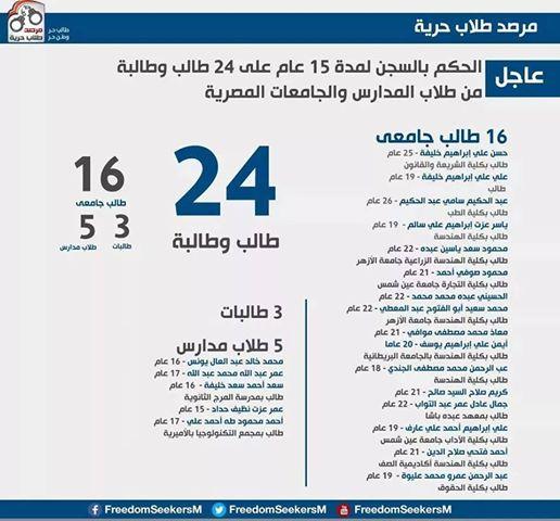 مرصد طلاب حرية يدين حكم حبس 24 طالب لمدة15عام