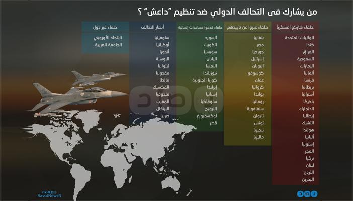 إنفوجرافيك: من يشارك في التحالف الدولي ضد تنظيم “الدولة”؟