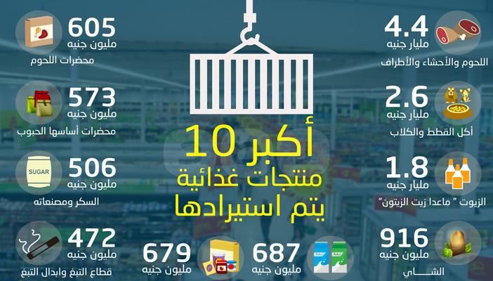 بالإنفوجرافيك.. أكبر 10 منتجات غذائية يتم استيرادها في مصر