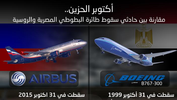 بالإنفوجرافيك.. مقارنة بين حادثتي مصر للطيران والطائرة الروسية