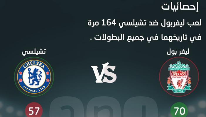 بالإنفوجرافيك.. إحصائية مواجهات ليفربول وتشيلسي