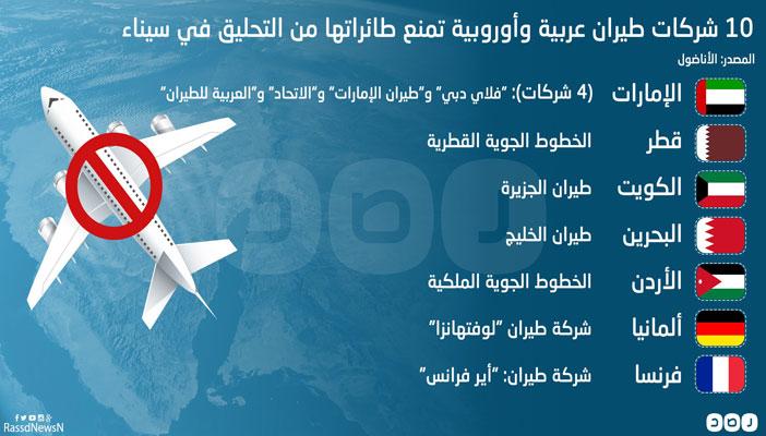 بالإنفوجرافيك.. 10 شركات طيران تتجنب التحليق فوق سيناء