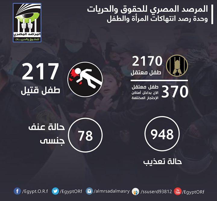 المرصد المصري: استشهاد 217 واعتقال 2170 طفلا منذ الانقلاب