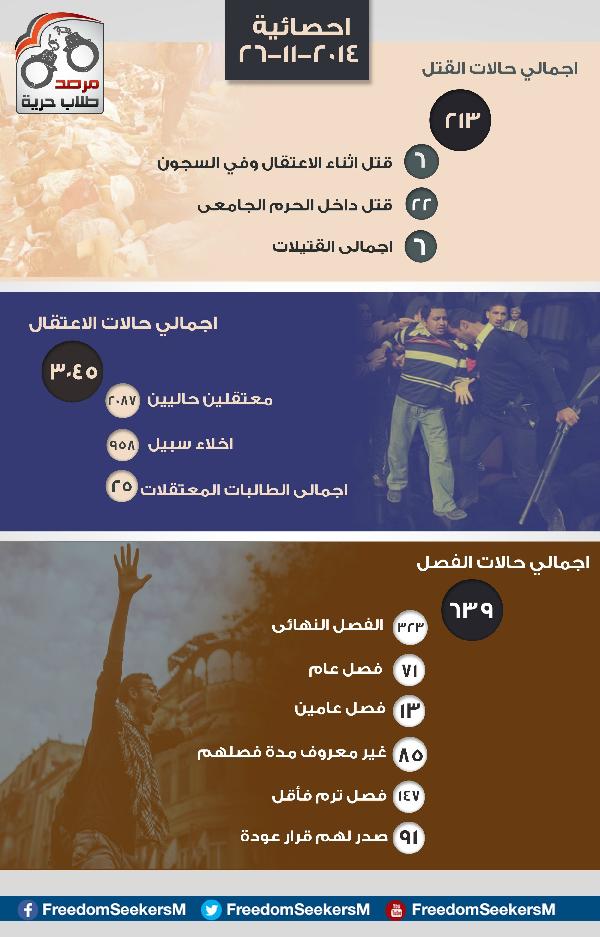 إنفوجراف| 3045 طالبا معتقلا منذ بدء العام الدراسي