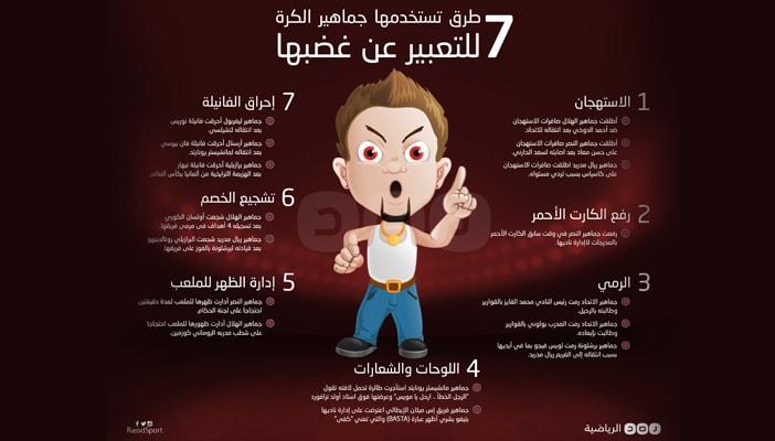 إنفوجرافيك.. 7 طرق تستخدمها جماهير الكرة للتعبير عن غضبها