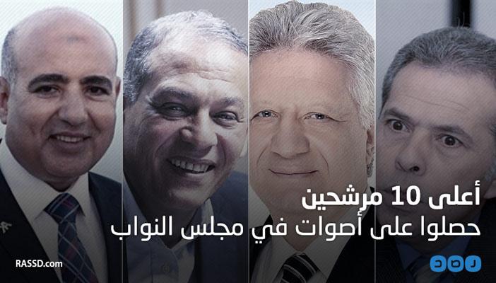 بالإنفوجرافيك.. أعلى 10 مرشحين حصلوا على أصوات في انتخابات “النواب”