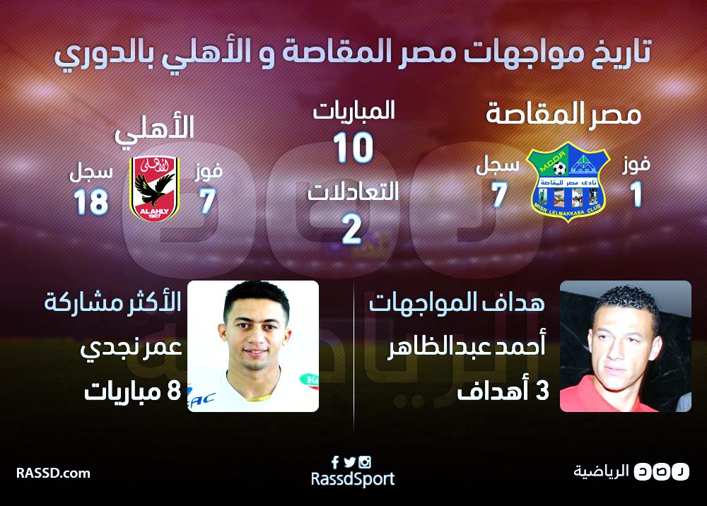 انفوجراف.. تاريخ مواجهات مصر المقاصة والأهلي بالدوري