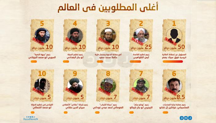 بالإنفوجرافيك .. أغلى 10 مطلوبين في العالم