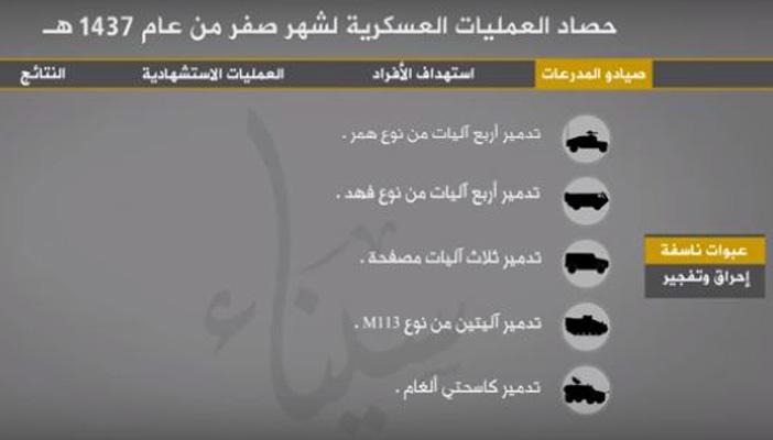 بالفيديو.. تنظيم الدولة بسيناء ينشر حصادا لعملياته المسلحة عن شهر صفر