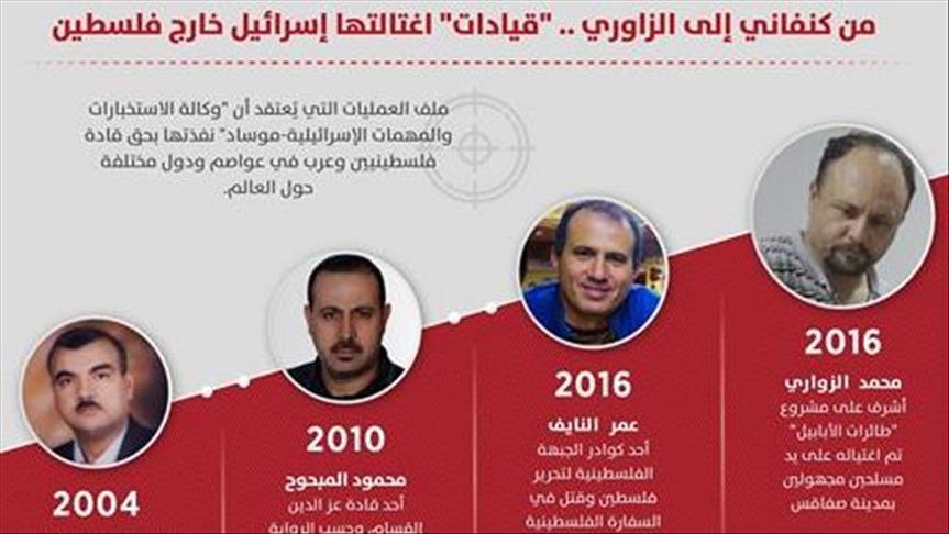 من كنفاني إلى الزاوري.. “قيادات” اغتالتها إسرائيل خارج فلسطين