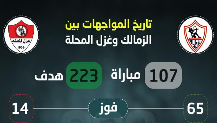 بالإنفوجرافيك.. تاريخ المواجهات بين الزمالك وغزل المحلة