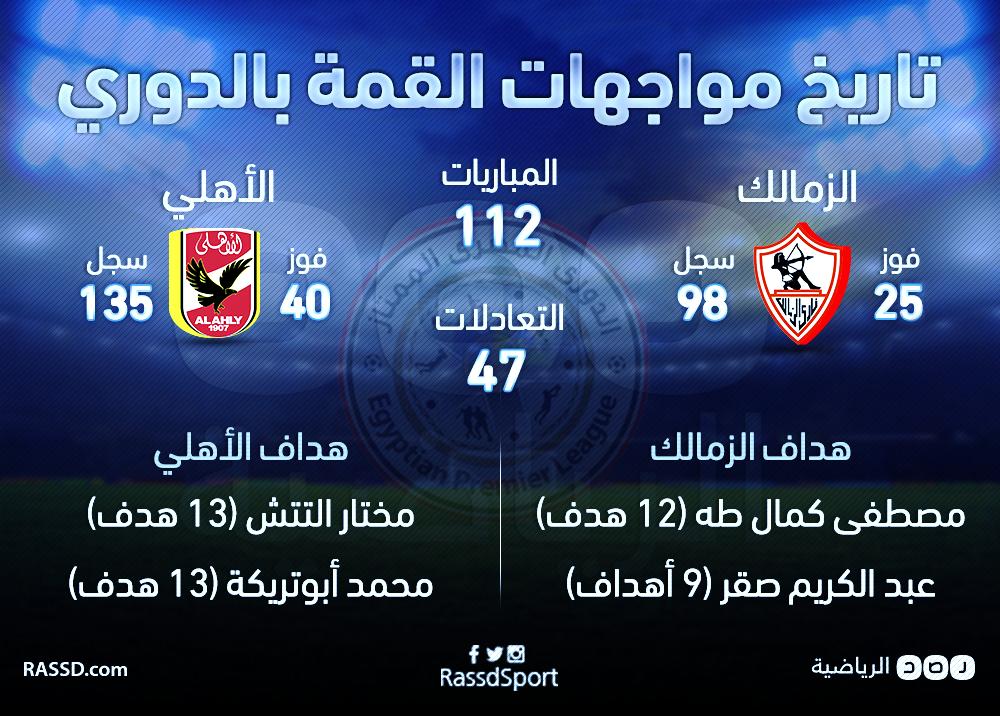 تعرَّف على تشكيل لقاء القمة وماذا قالت السفارة البريطانية عن المباراة؟