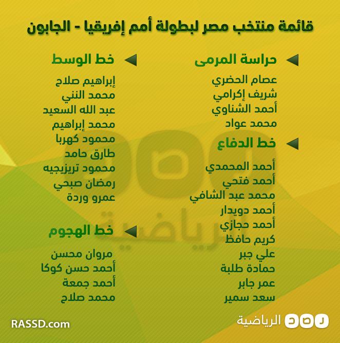 رسميا.. كوبر يعلن قائمة المنتخب لكأس الأمم الإفريقية بالجابون