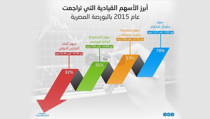 بالإنفوجرافيك.. أبرز الأسهم القيادية التي تراجعت عام 2015 في البورصة