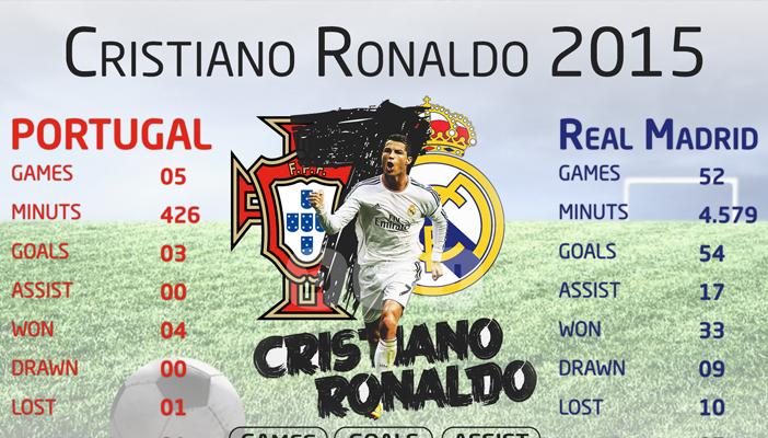 إنفوجرافيك.. ماذا قدم كريستيانو رونالدو خلال 2015؟